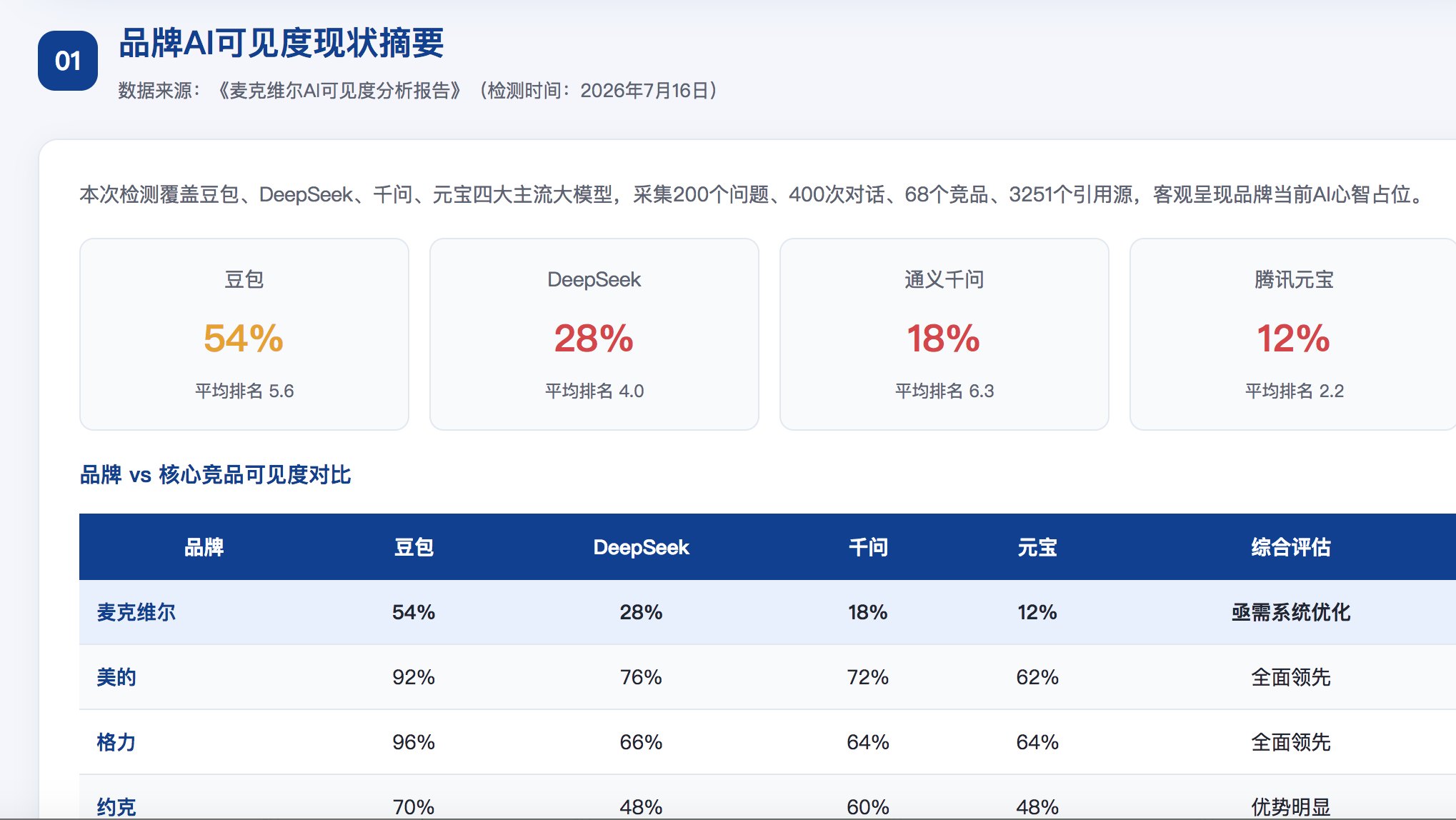 芜湖GEO分析报告-品牌ai搜索结果诊断